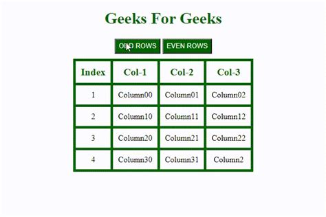 table odd even css|css odd even selector.
